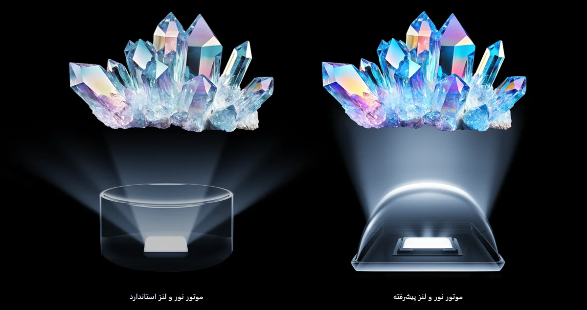 ساختار لنز نوری و نور پسزمینه Mini LED
